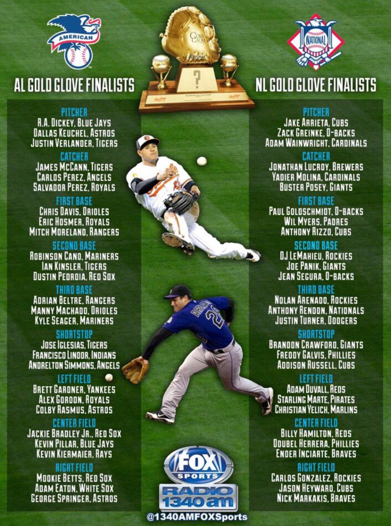 Braves have four Gold Glove finalists