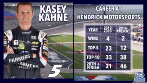 Kasey Kahne by the numbers.