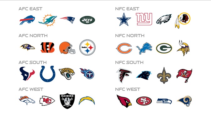 NFL Division NFC And AFC Winners