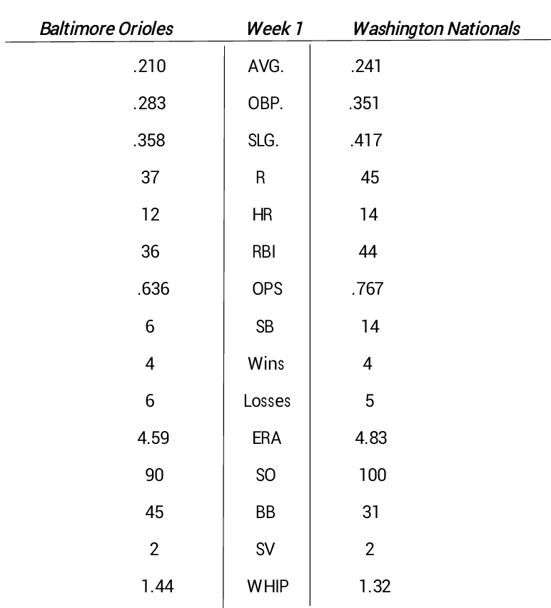 Week 1 Graph.png