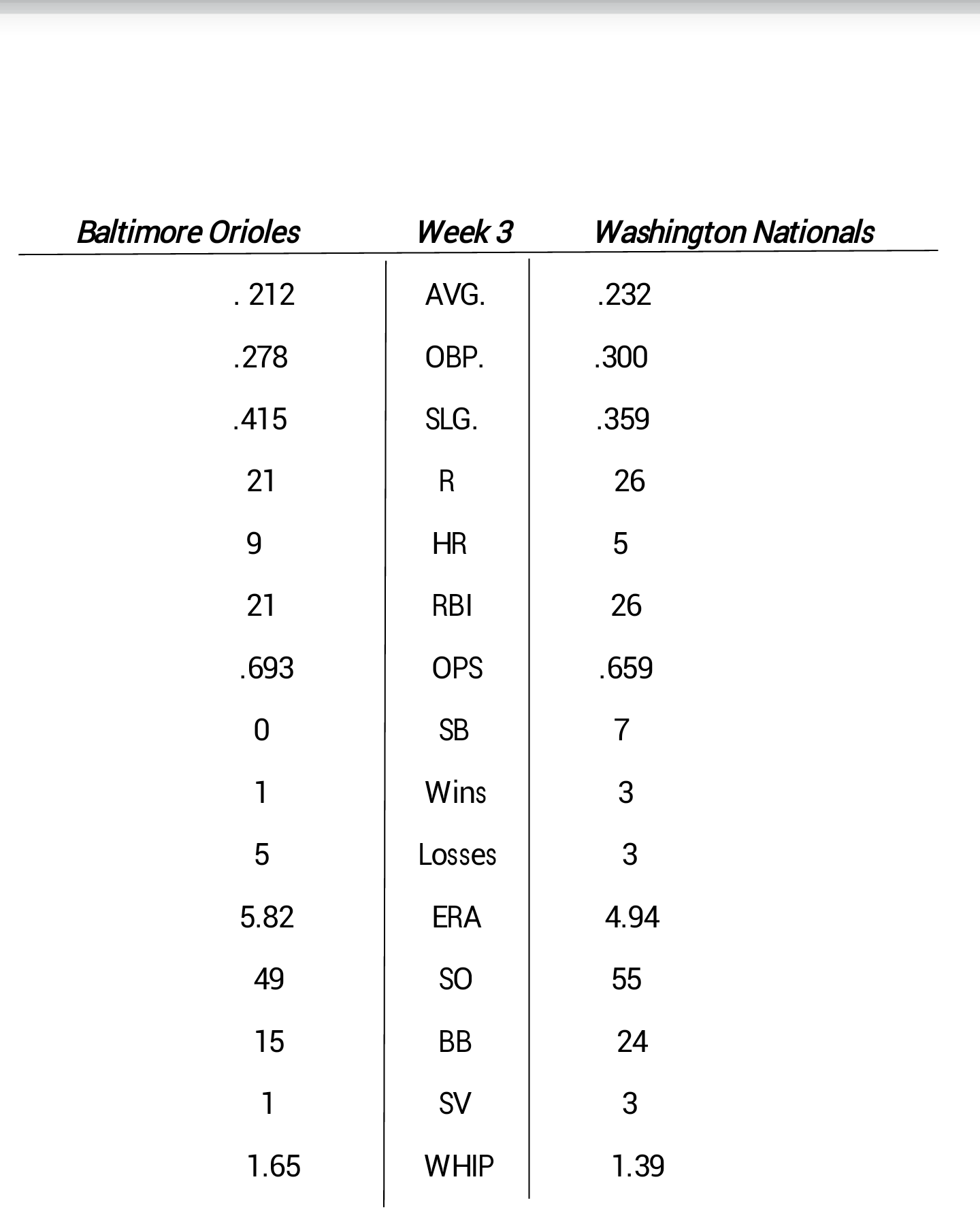 Week 3 Graph.png