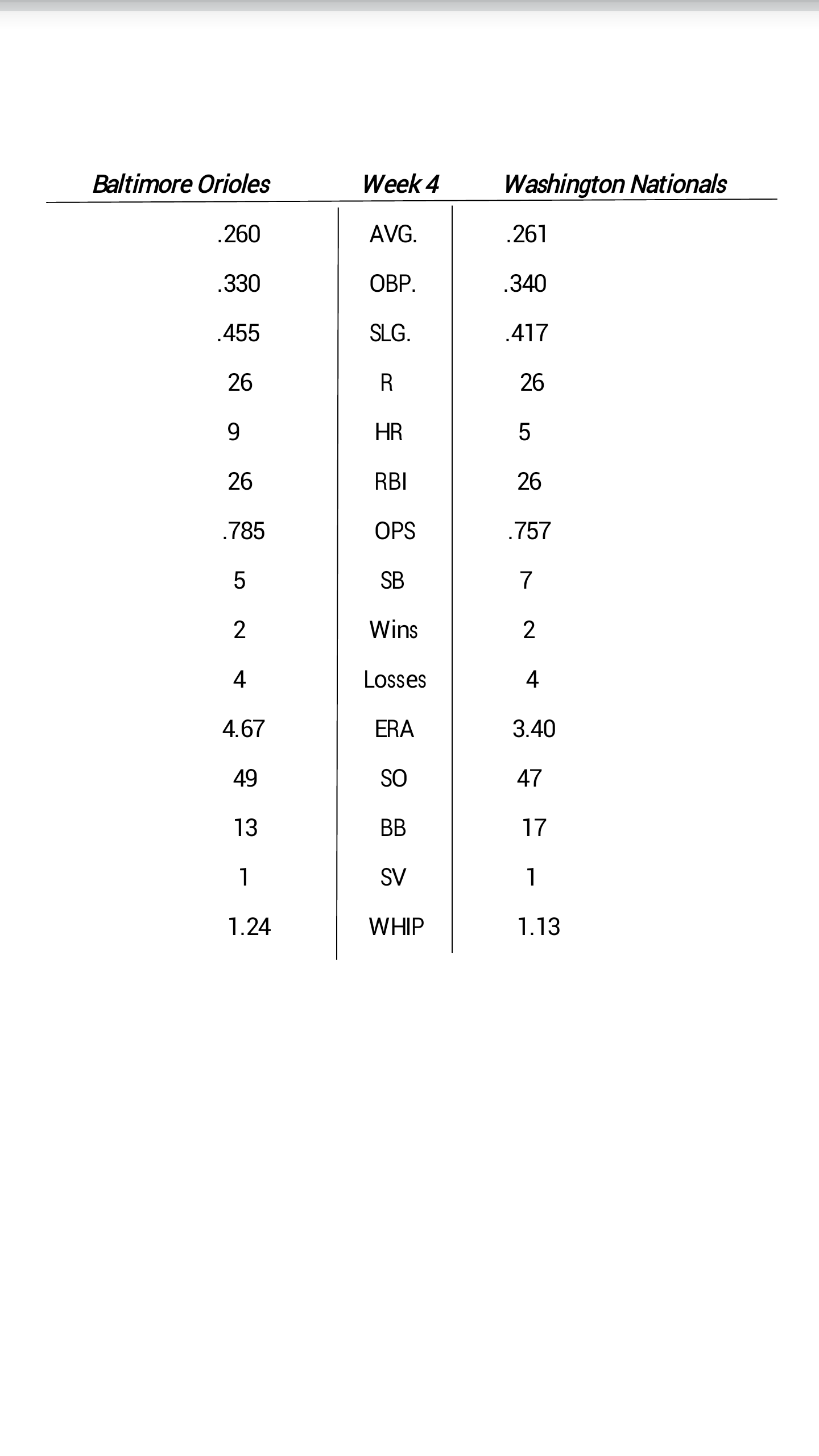 Week 4 Graph.png